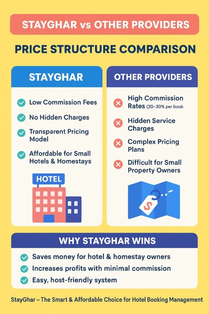 Room booking management app- easy, fast, cost friendly StayGhar illustration