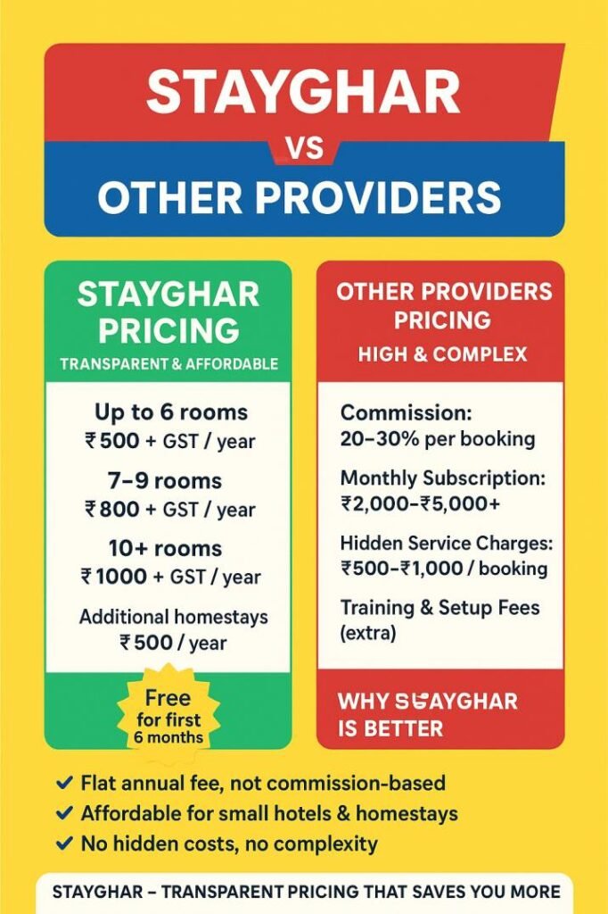 StayGhar- Rural-Homestay- Management- App- Comparison illustration